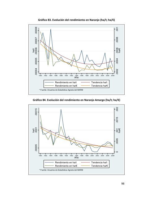 Indicadores de sostenibilidad de la agricultura y ganaderÃ­a espaÃ±olas