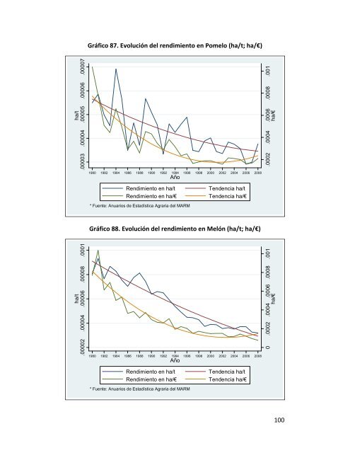 Indicadores de sostenibilidad de la agricultura y ganaderÃ­a espaÃ±olas