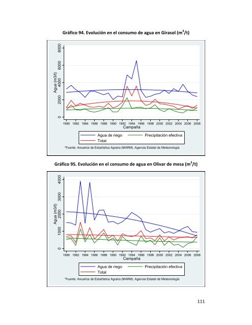 Indicadores de sostenibilidad de la agricultura y ganaderÃ­a espaÃ±olas