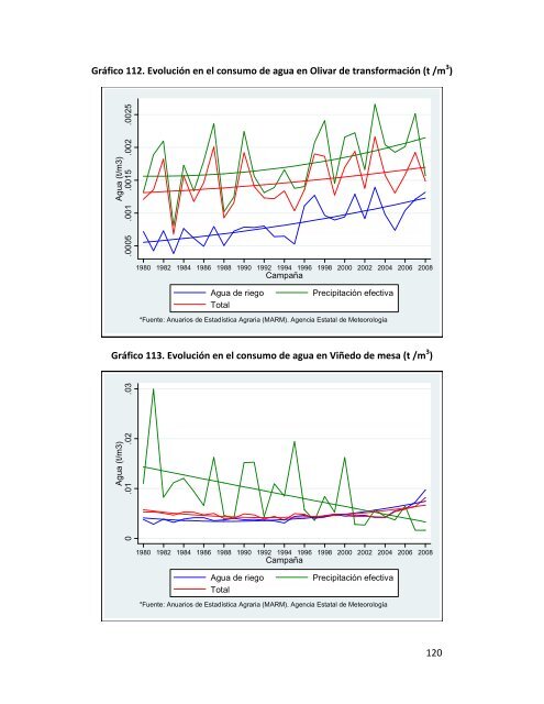 Indicadores de sostenibilidad de la agricultura y ganaderÃ­a espaÃ±olas