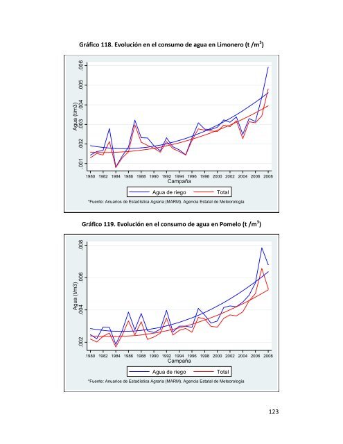 Indicadores de sostenibilidad de la agricultura y ganaderÃ­a espaÃ±olas