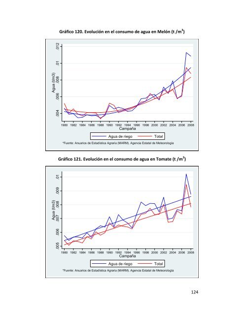 Indicadores de sostenibilidad de la agricultura y ganaderÃ­a espaÃ±olas