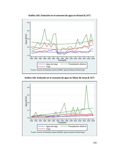 Indicadores de sostenibilidad de la agricultura y ganaderÃ­a espaÃ±olas