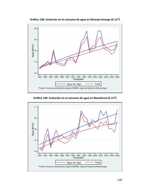 Indicadores de sostenibilidad de la agricultura y ganaderÃ­a espaÃ±olas