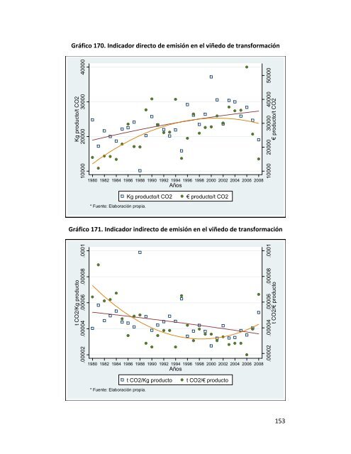 Indicadores de sostenibilidad de la agricultura y ganaderÃ­a espaÃ±olas