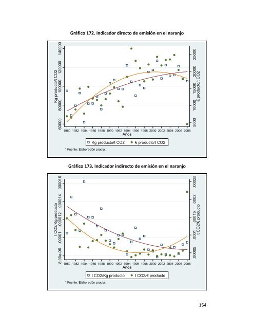 Indicadores de sostenibilidad de la agricultura y ganaderÃ­a espaÃ±olas