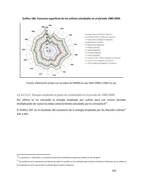 Indicadores de sostenibilidad de la agricultura y ganaderÃ­a espaÃ±olas