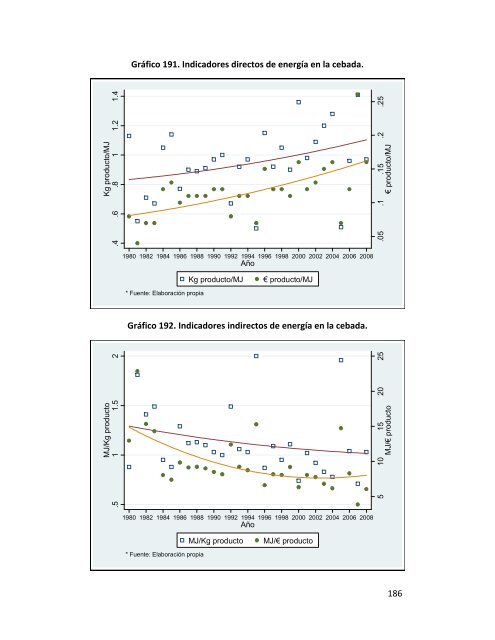 Indicadores de sostenibilidad de la agricultura y ganaderÃ­a espaÃ±olas