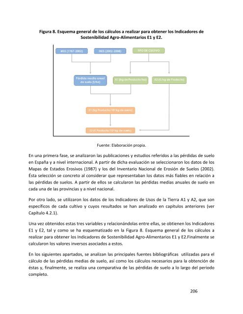 Indicadores de sostenibilidad de la agricultura y ganaderÃ­a espaÃ±olas