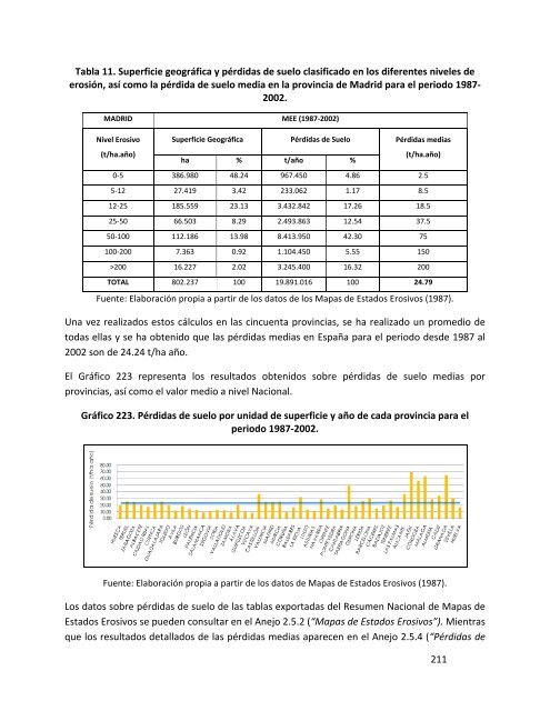 Indicadores de sostenibilidad de la agricultura y ganaderÃ­a espaÃ±olas