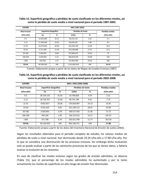 Indicadores de sostenibilidad de la agricultura y ganaderÃ­a espaÃ±olas