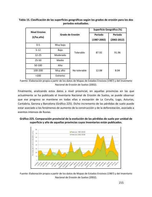 Indicadores de sostenibilidad de la agricultura y ganaderÃ­a espaÃ±olas