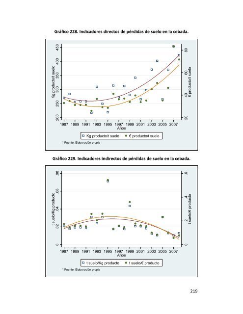 Indicadores de sostenibilidad de la agricultura y ganaderÃ­a espaÃ±olas