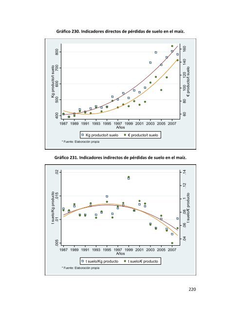 Indicadores de sostenibilidad de la agricultura y ganaderÃ­a espaÃ±olas