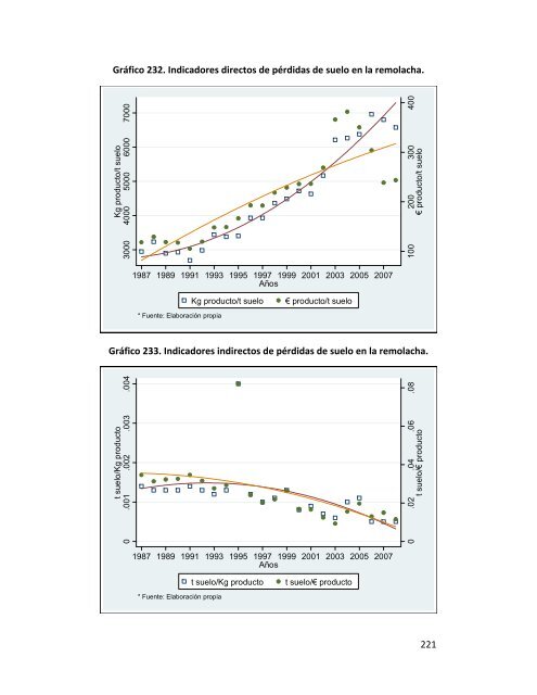 Indicadores de sostenibilidad de la agricultura y ganaderÃ­a espaÃ±olas