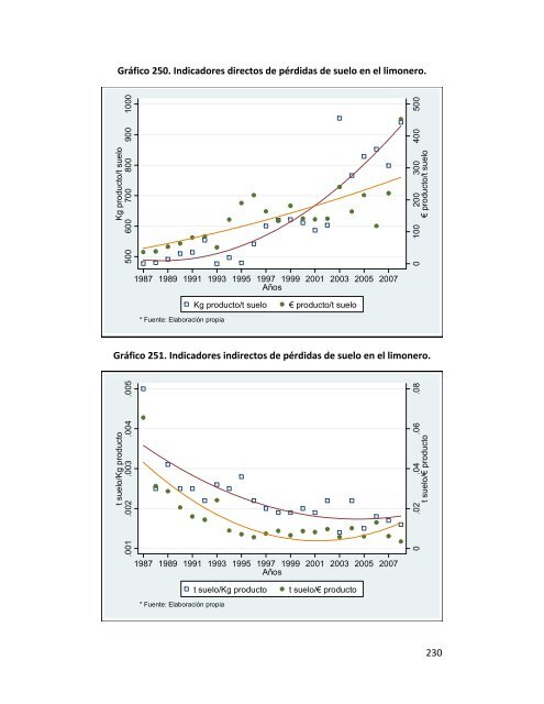 Indicadores de sostenibilidad de la agricultura y ganaderÃ­a espaÃ±olas