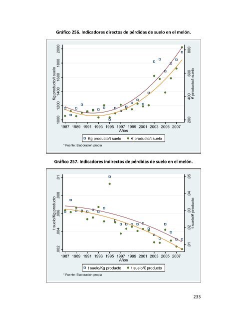 Indicadores de sostenibilidad de la agricultura y ganaderÃ­a espaÃ±olas