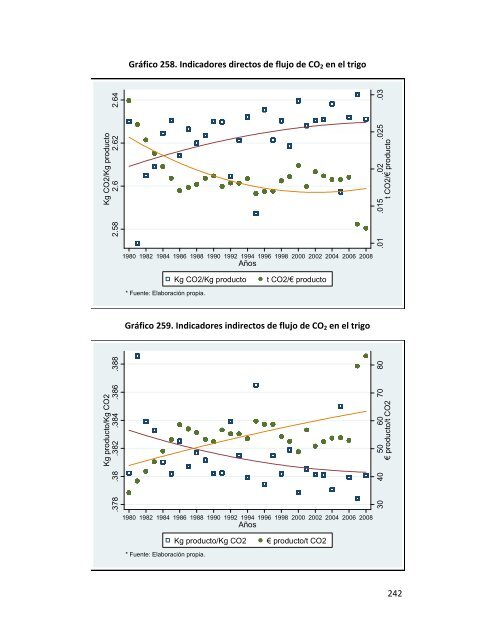 Indicadores de sostenibilidad de la agricultura y ganaderÃ­a espaÃ±olas