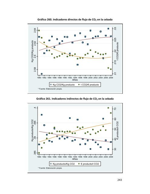 Indicadores de sostenibilidad de la agricultura y ganaderÃ­a espaÃ±olas