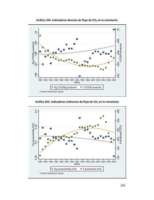 Indicadores de sostenibilidad de la agricultura y ganaderÃ­a espaÃ±olas