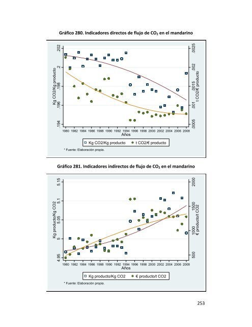 Indicadores de sostenibilidad de la agricultura y ganaderÃ­a espaÃ±olas