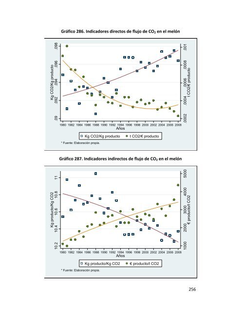 Indicadores de sostenibilidad de la agricultura y ganaderÃ­a espaÃ±olas