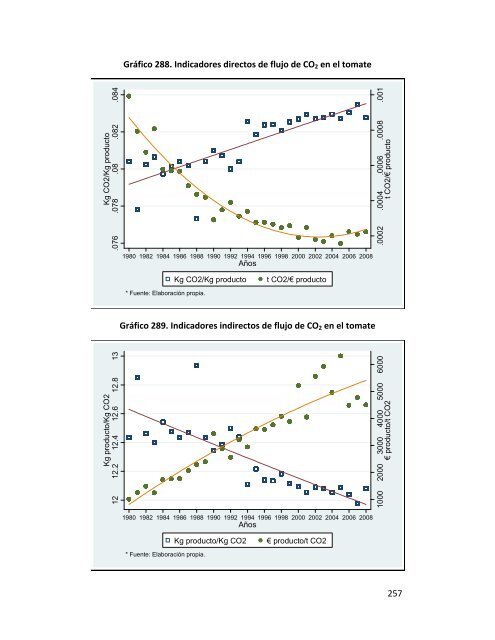 Indicadores de sostenibilidad de la agricultura y ganaderÃ­a espaÃ±olas