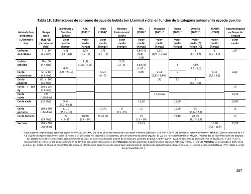 Indicadores de sostenibilidad de la agricultura y ganaderÃ­a espaÃ±olas