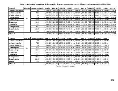 Indicadores de sostenibilidad de la agricultura y ganaderÃ­a espaÃ±olas