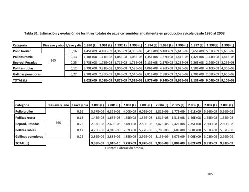 Indicadores de sostenibilidad de la agricultura y ganaderÃ­a espaÃ±olas