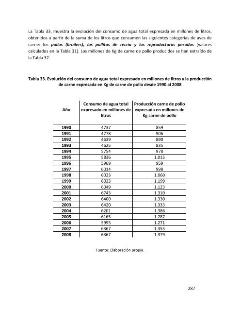 Indicadores de sostenibilidad de la agricultura y ganaderÃ­a espaÃ±olas