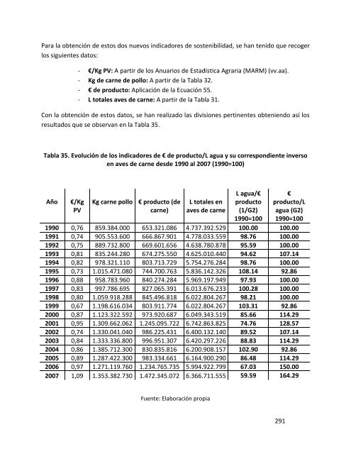 Indicadores de sostenibilidad de la agricultura y ganaderÃ­a espaÃ±olas