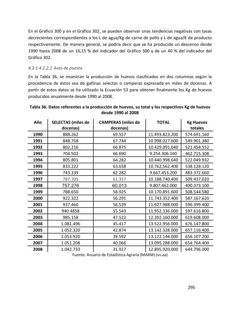 Indicadores de sostenibilidad de la agricultura y ganaderÃ­a espaÃ±olas