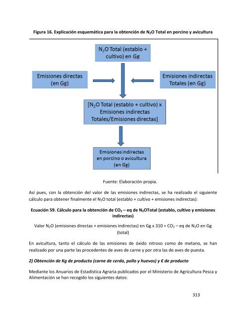 Indicadores de sostenibilidad de la agricultura y ganaderÃ­a espaÃ±olas