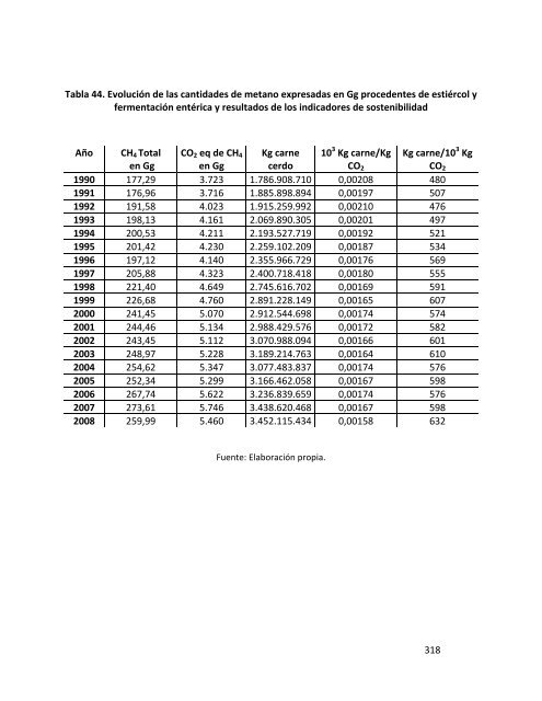 Indicadores de sostenibilidad de la agricultura y ganaderÃ­a espaÃ±olas