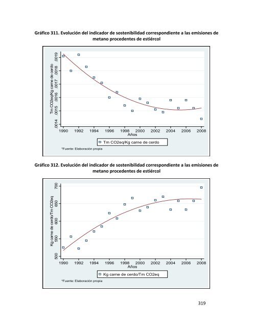 Indicadores de sostenibilidad de la agricultura y ganaderÃ­a espaÃ±olas