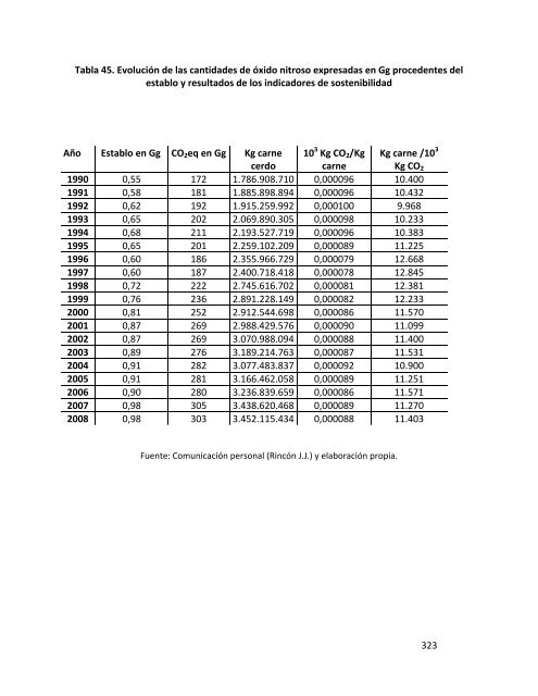 Indicadores de sostenibilidad de la agricultura y ganaderÃ­a espaÃ±olas