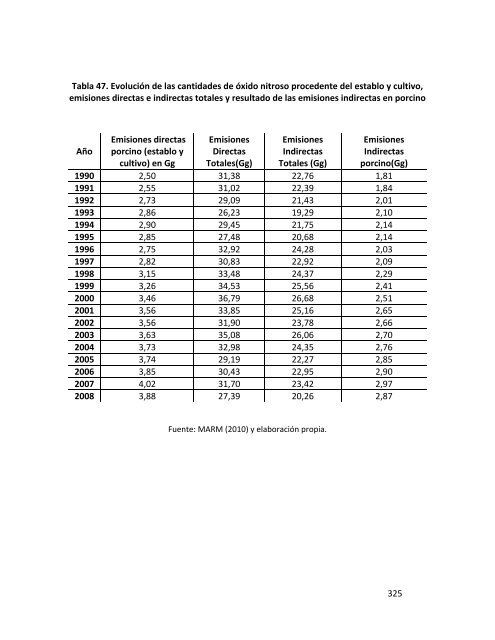 Indicadores de sostenibilidad de la agricultura y ganaderÃ­a espaÃ±olas