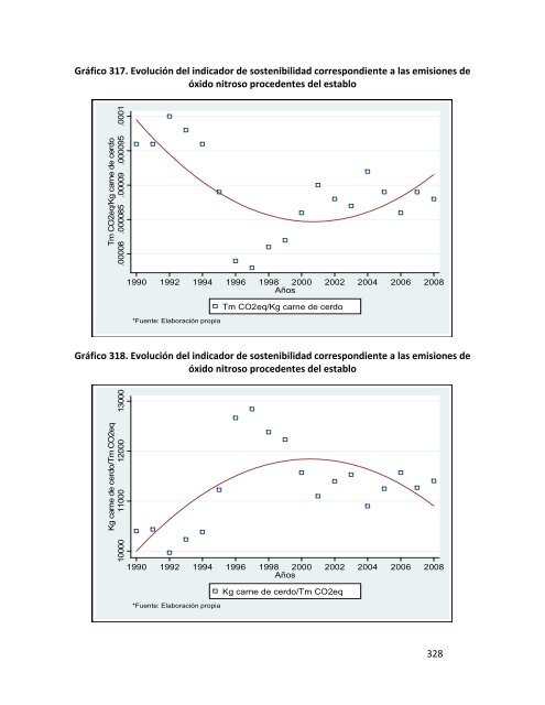 Indicadores de sostenibilidad de la agricultura y ganaderÃ­a espaÃ±olas