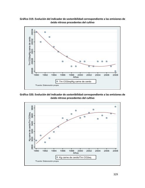 Indicadores de sostenibilidad de la agricultura y ganaderÃ­a espaÃ±olas