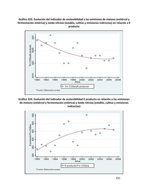 Indicadores de sostenibilidad de la agricultura y ganaderÃ­a espaÃ±olas