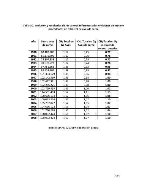 Indicadores de sostenibilidad de la agricultura y ganaderÃ­a espaÃ±olas