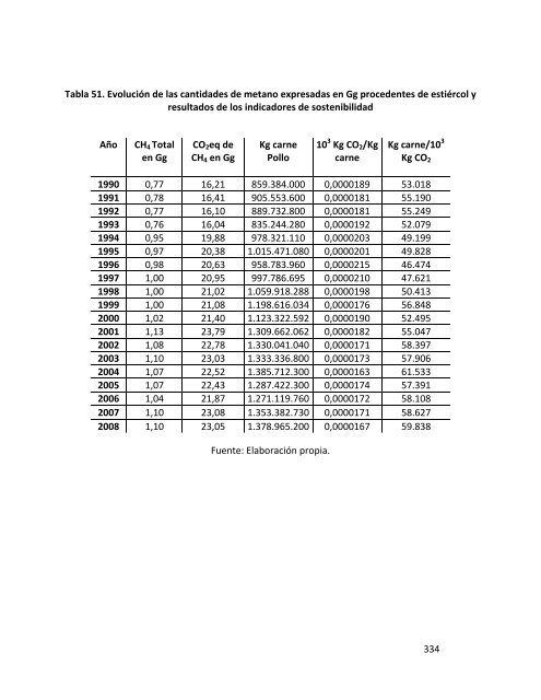 Indicadores de sostenibilidad de la agricultura y ganaderÃ­a espaÃ±olas