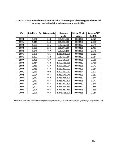 Indicadores de sostenibilidad de la agricultura y ganaderÃ­a espaÃ±olas