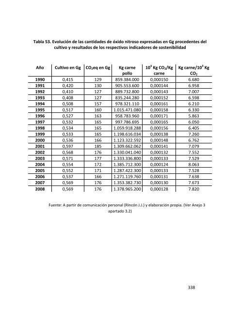 Indicadores de sostenibilidad de la agricultura y ganaderÃ­a espaÃ±olas