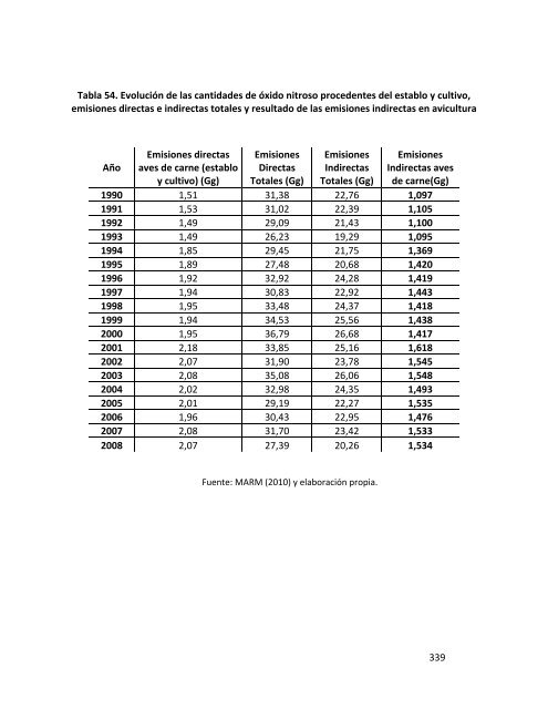 Indicadores de sostenibilidad de la agricultura y ganaderÃ­a espaÃ±olas