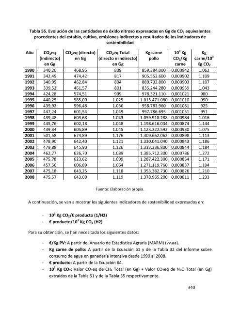 Indicadores de sostenibilidad de la agricultura y ganaderÃ­a espaÃ±olas