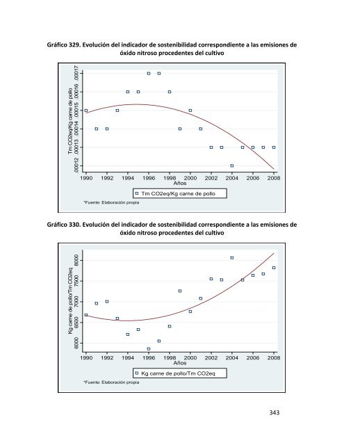 Indicadores de sostenibilidad de la agricultura y ganaderÃ­a espaÃ±olas