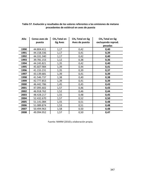 Indicadores de sostenibilidad de la agricultura y ganaderÃ­a espaÃ±olas