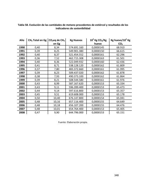 Indicadores de sostenibilidad de la agricultura y ganaderÃ­a espaÃ±olas